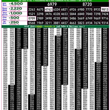 Lottery Result Today October 20, 2025