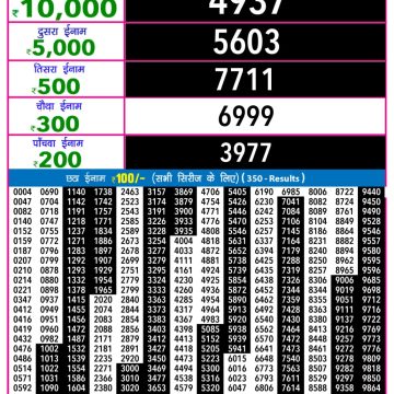 Lottery Result Today October 20, 2025