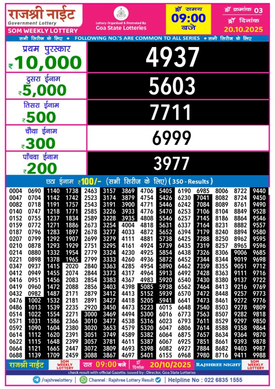Lottery Result Today October 20, 2025