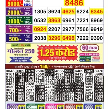 Lottery Result Today October 20, 2025