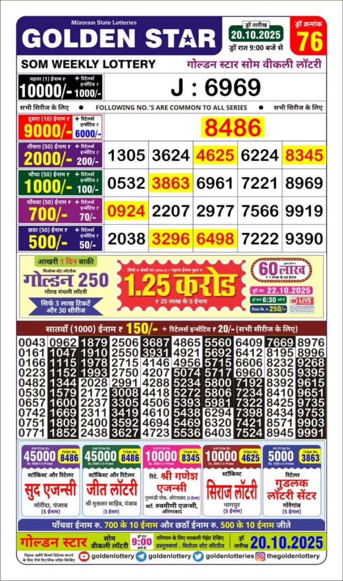 Lottery Result Today October 20, 2025