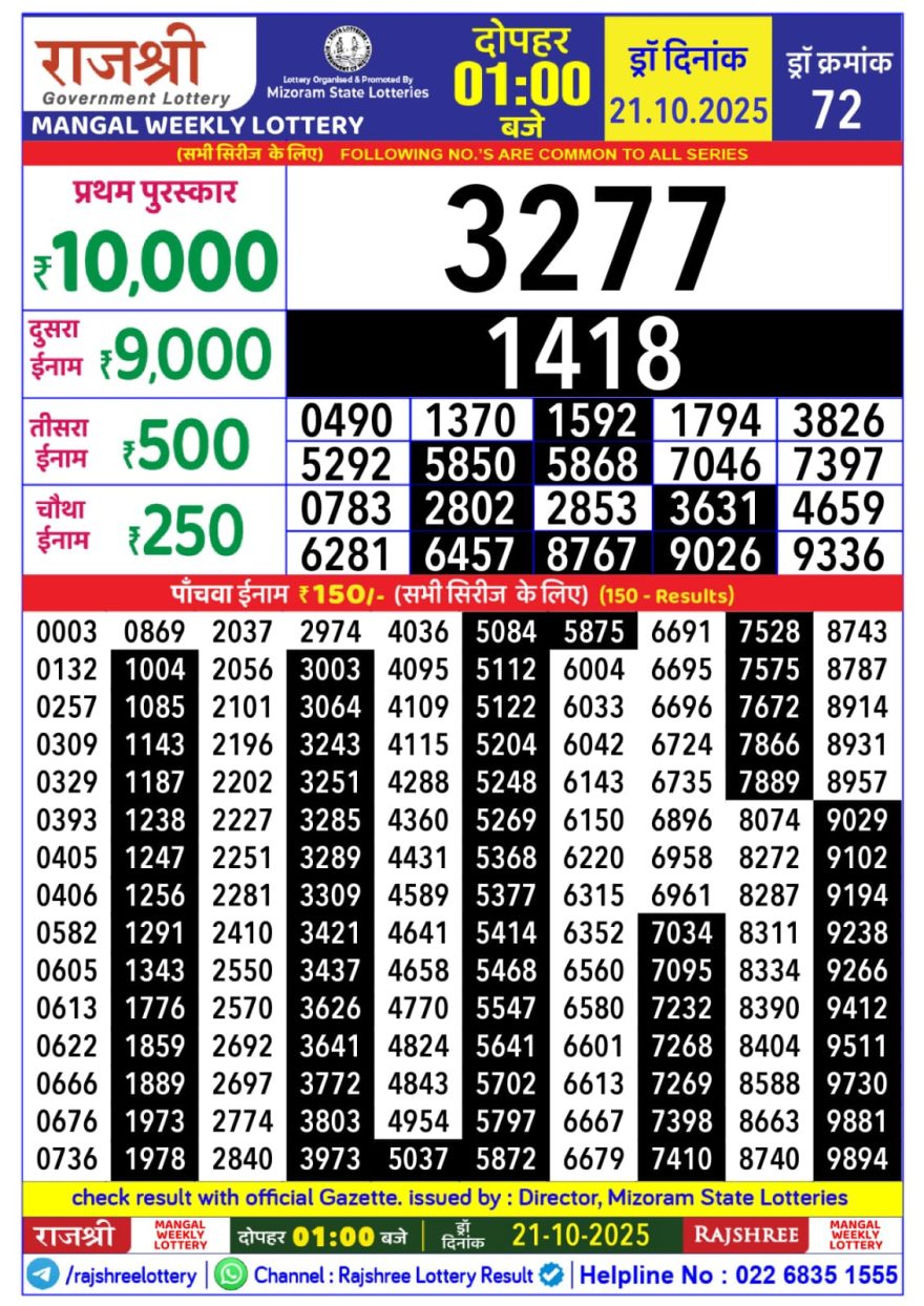 Lottery Result Today October 21, 2025