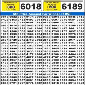 Lottery Result Today October 21, 2025