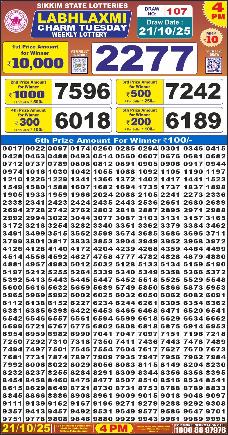 Lottery Result Today October 21, 2025