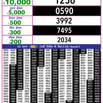 Lottery Result Today October 21, 2025