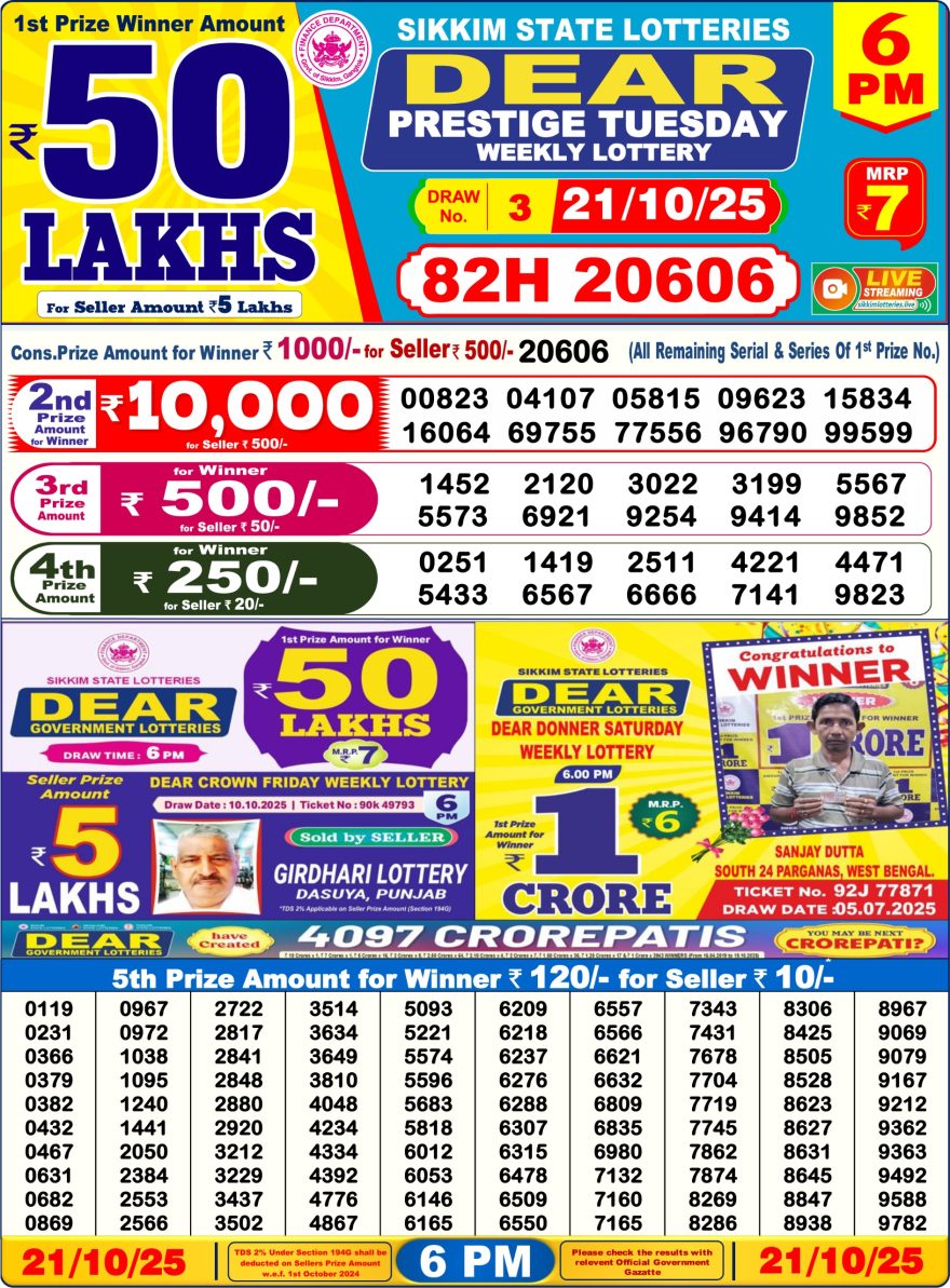 Lottery Result Today October 21, 2025