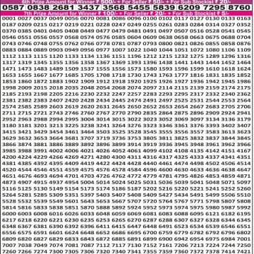 Lottery Result Today October 21, 2025