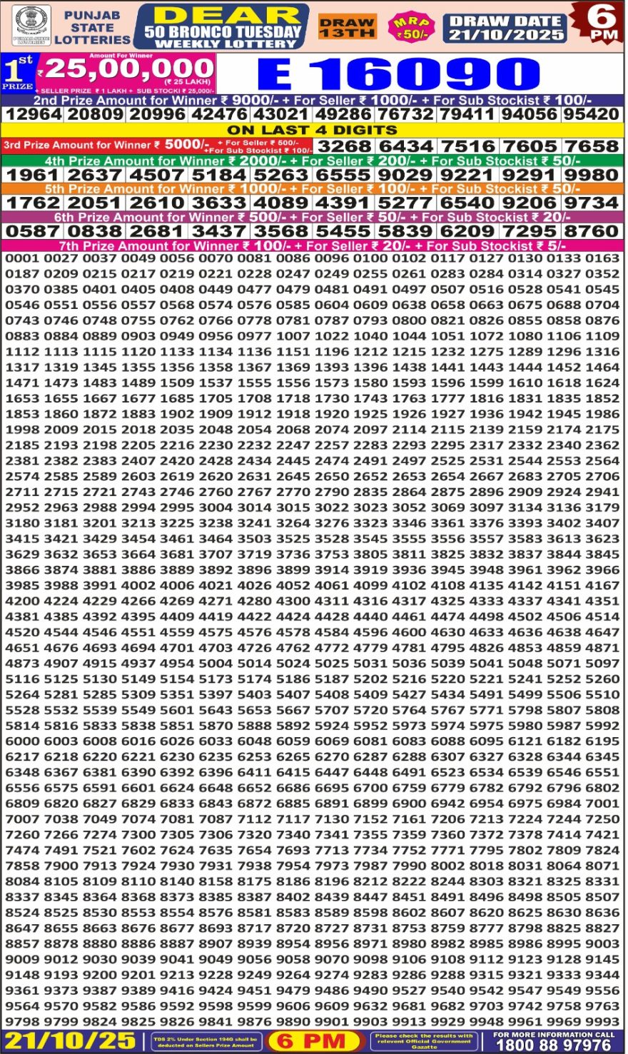 Lottery Result Today October 21, 2025
