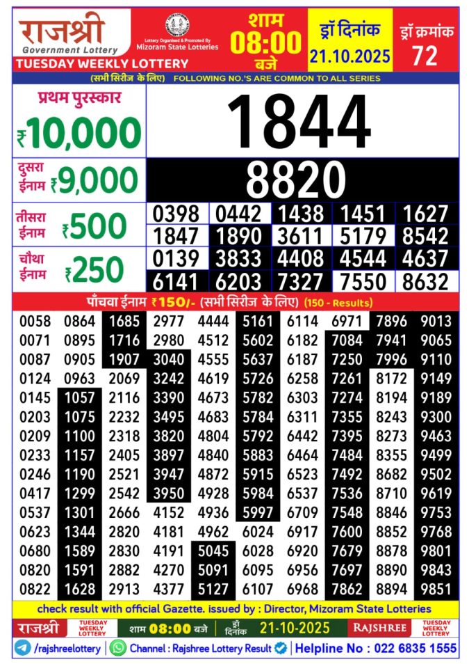 Rajshree Lottery 8PM Result 21.10.2025 Lottery Result Today October 21, 2025