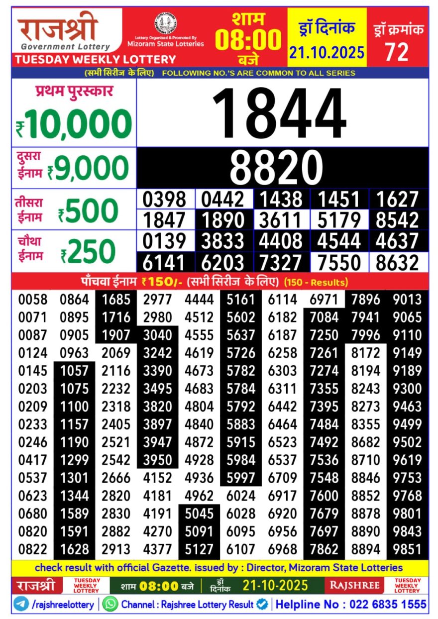 Lottery Result Today October 21, 2025