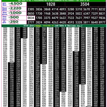 Lottery Result Today October 21, 2025
