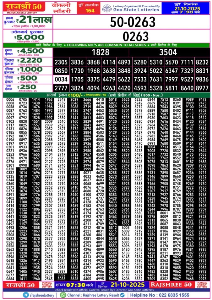 Rajshree 50 Lottery Result 7.30PM 21.10.2025 Lottery Result Today October 21, 2025