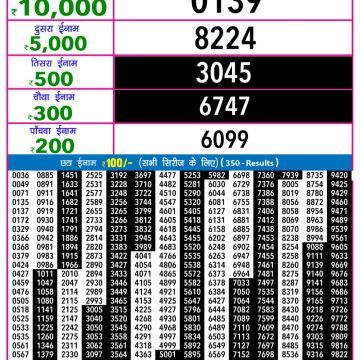 Lottery Result Today October 21, 2025