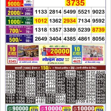 Lottery Result Today October 21, 2025