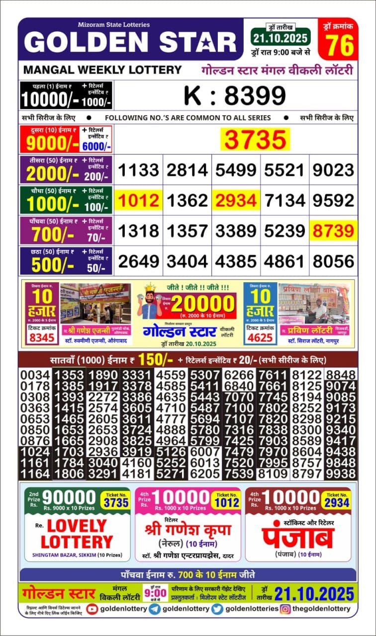 Lottery Result Today October 21, 2025