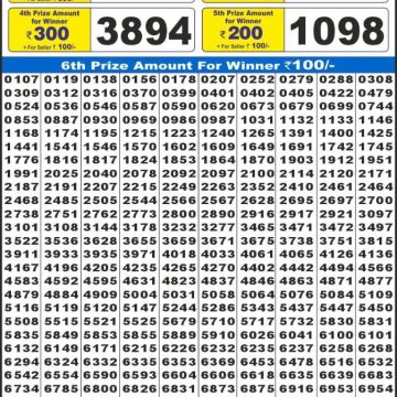 Lottery Result Today October 22, 2025