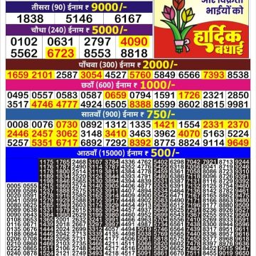 Lottery Result Today October 22, 2025