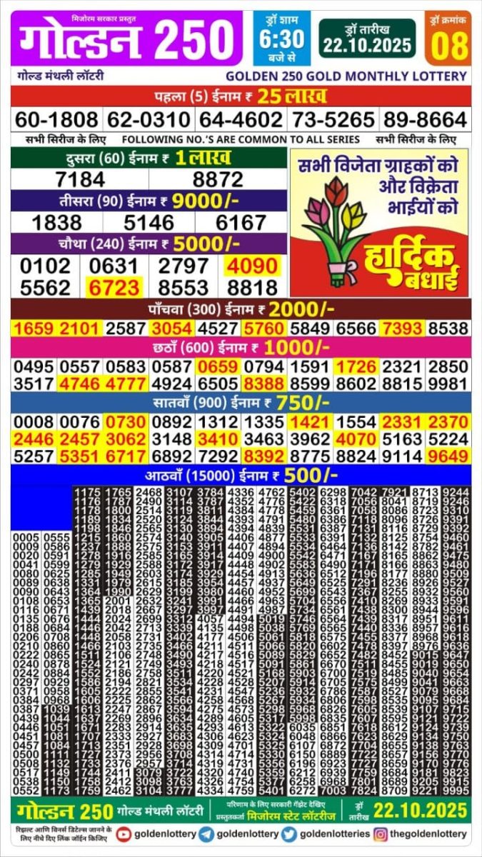 Lottery Result Today October 22, 2025