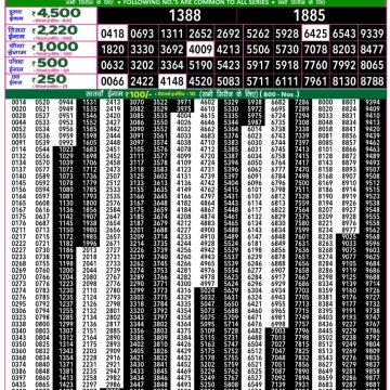 Lottery Result Today October 22, 2025