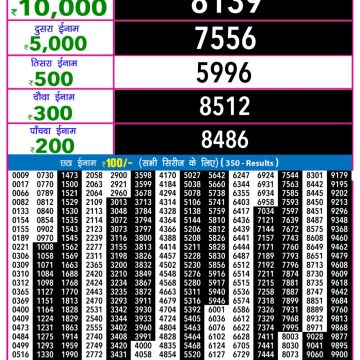 Lottery Result Today October 22, 2025