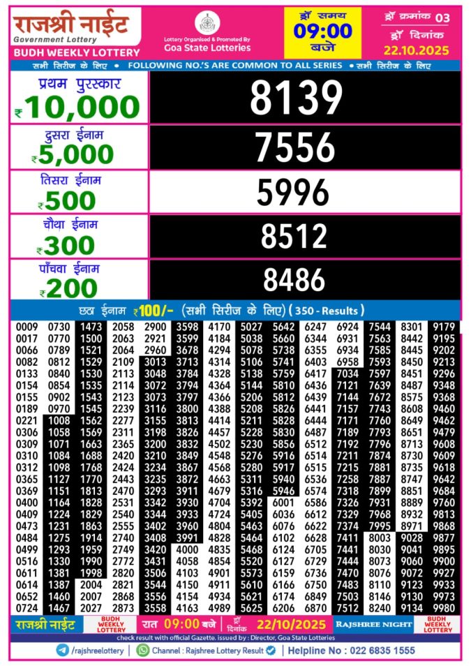 Lottery Result Today October 22, 2025