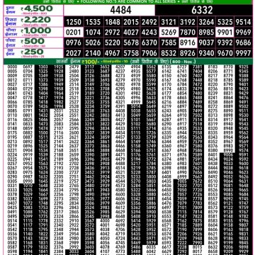 Lottery Result Today October 23, 2025