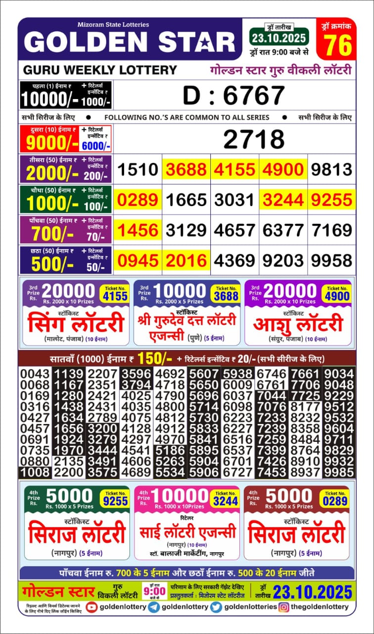 Lottery Result Today October 23, 2025