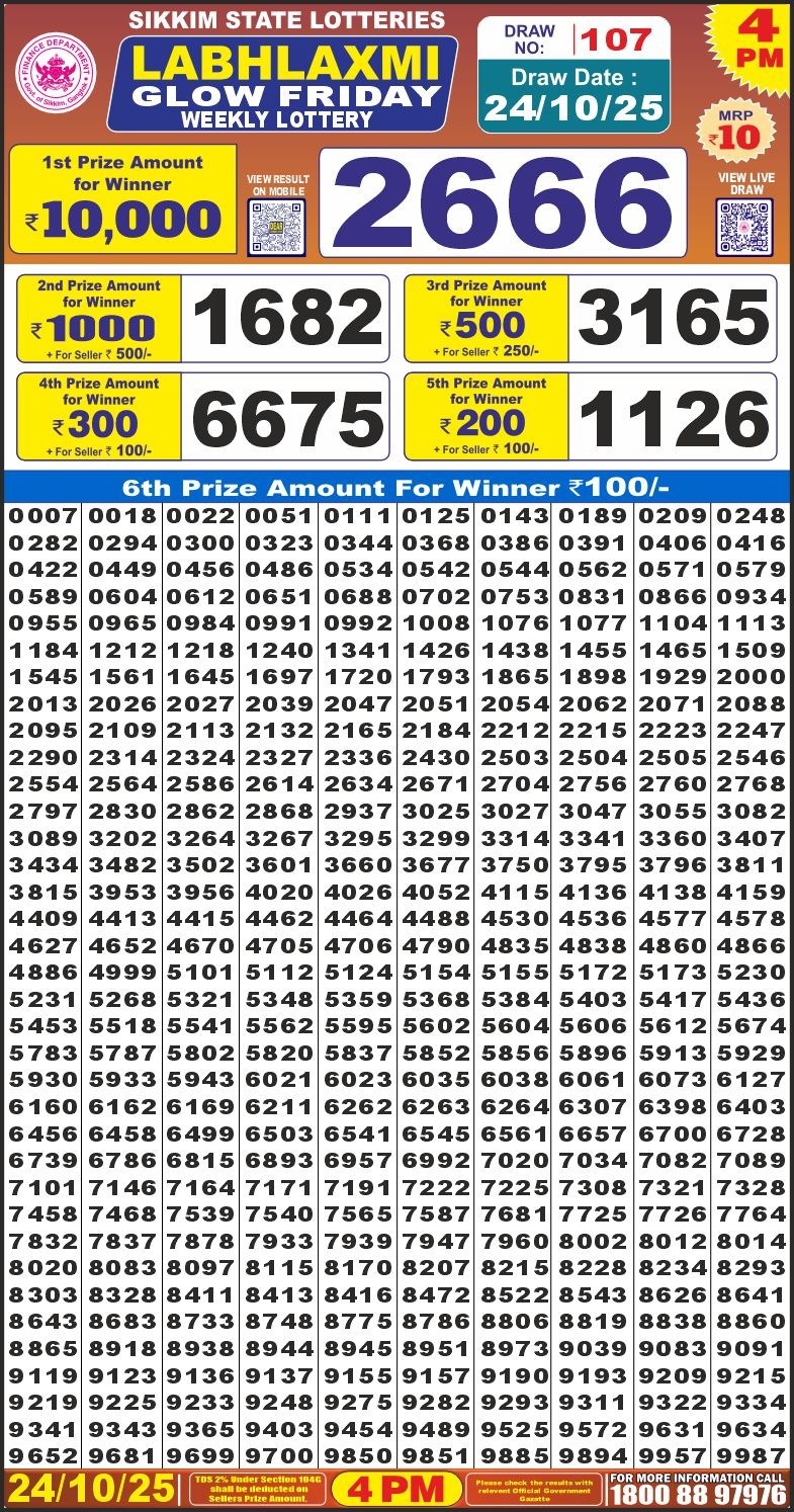 Lottery Result Today October 24, 2025