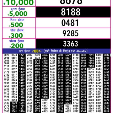 Lottery Result Today October 24, 2025
