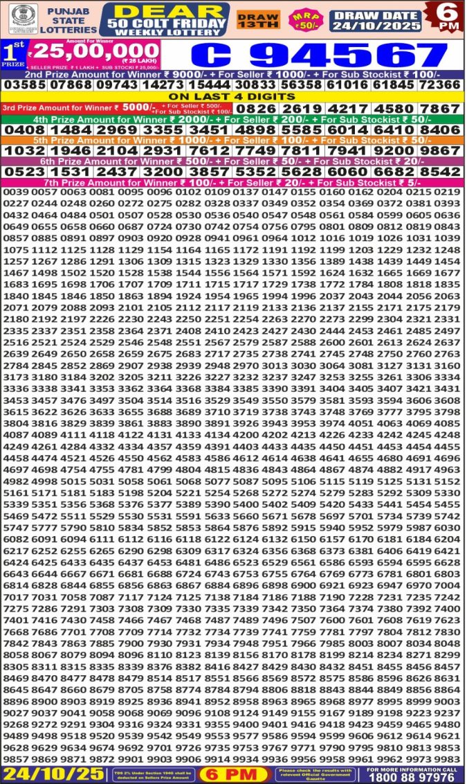 Punjab State Dear 50 6pm Lottery Result 24.10.2025 Lottery Result Today October 24, 2025