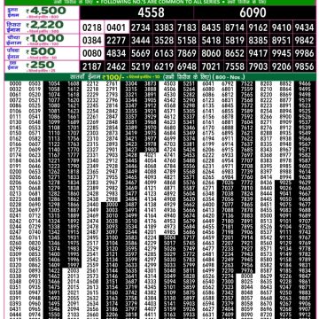 Lottery Result Today October 24, 2025