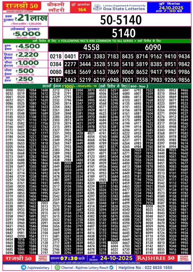 Rajshree 50 Lottery Result 7.30PM 24.10.2025 Lottery Result Today October 24, 2025