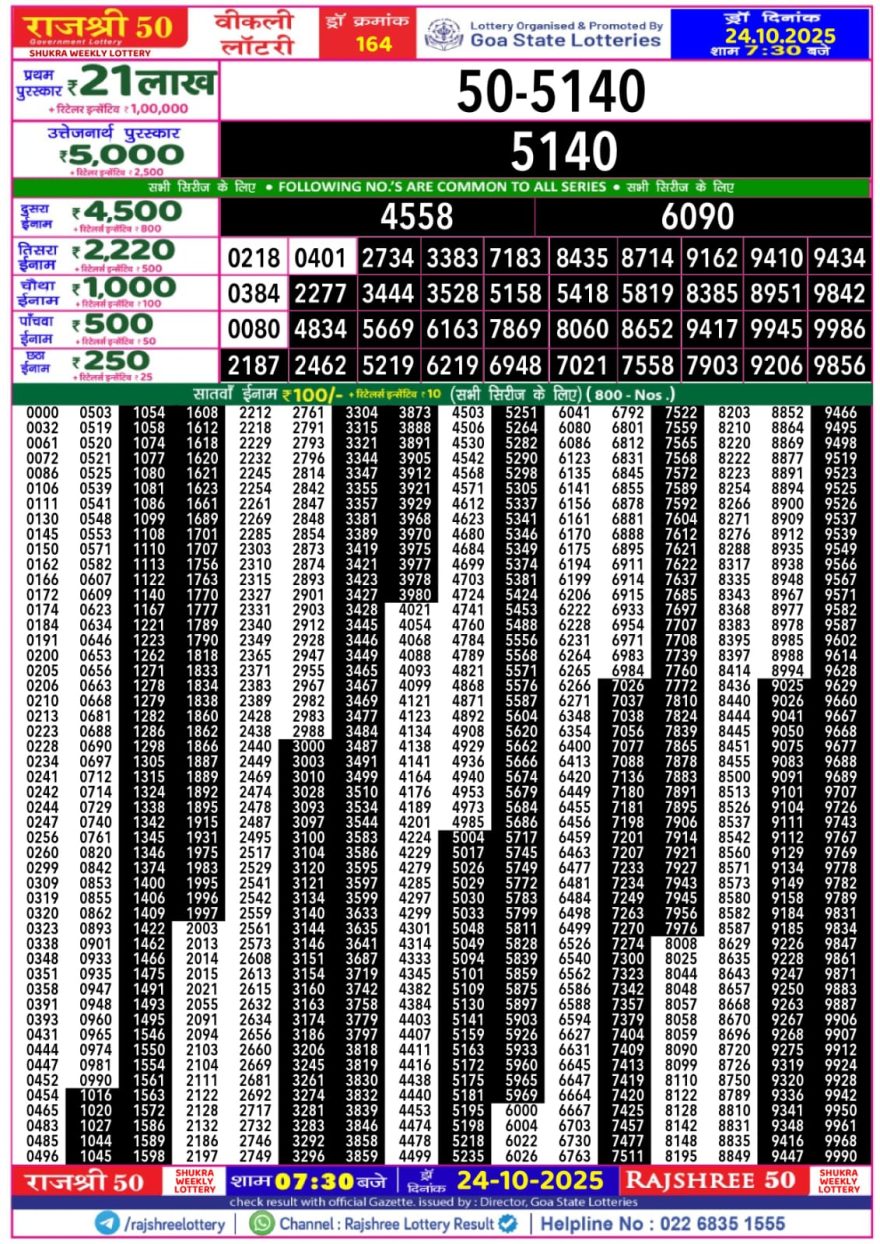 Lottery Result Today October 24, 2025