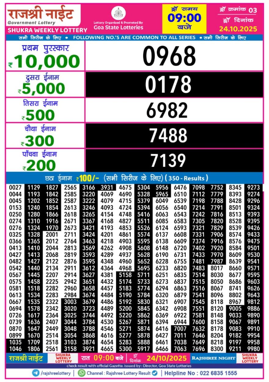 Lottery Result Today October 24, 2025