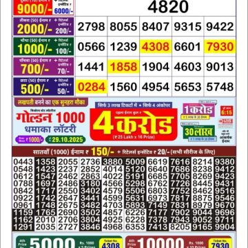 Lottery Result Today October 24, 2025