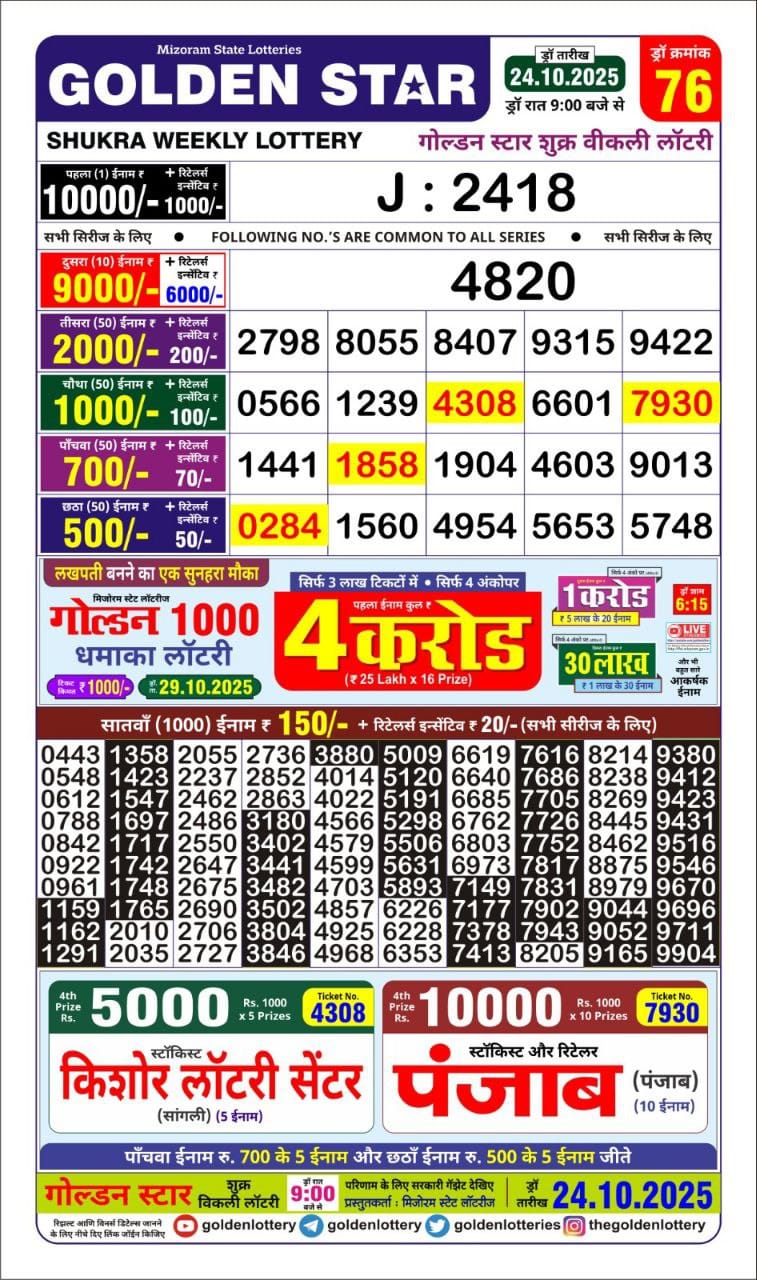 Lottery Result Today October 24, 2025