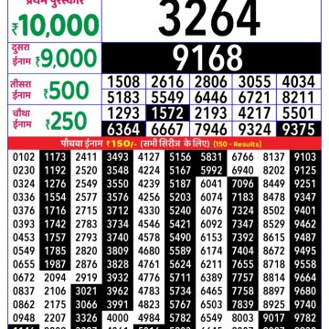 Lottery Result Today October 25, 2025