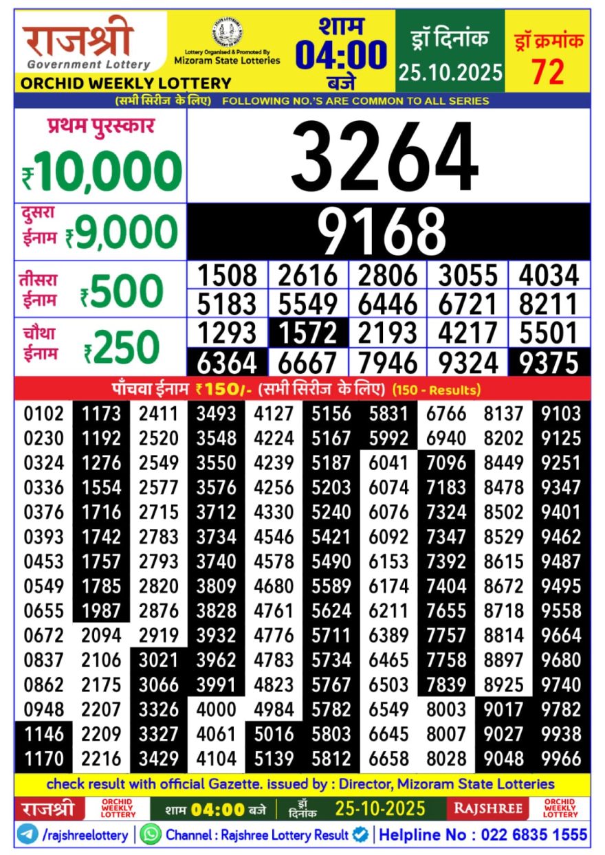 Lottery Result Today October 25, 2025