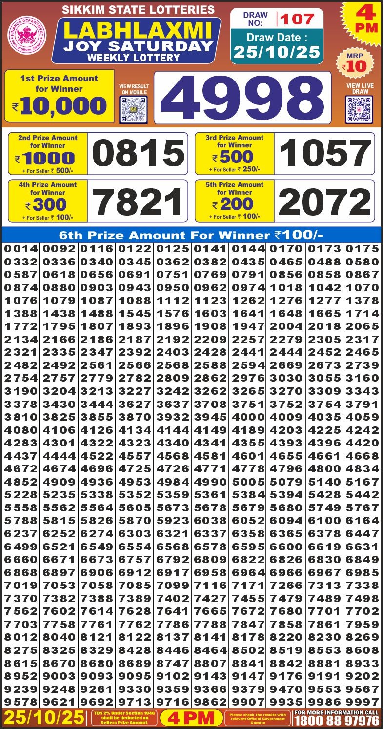 Lottery Result Today October 25, 2025