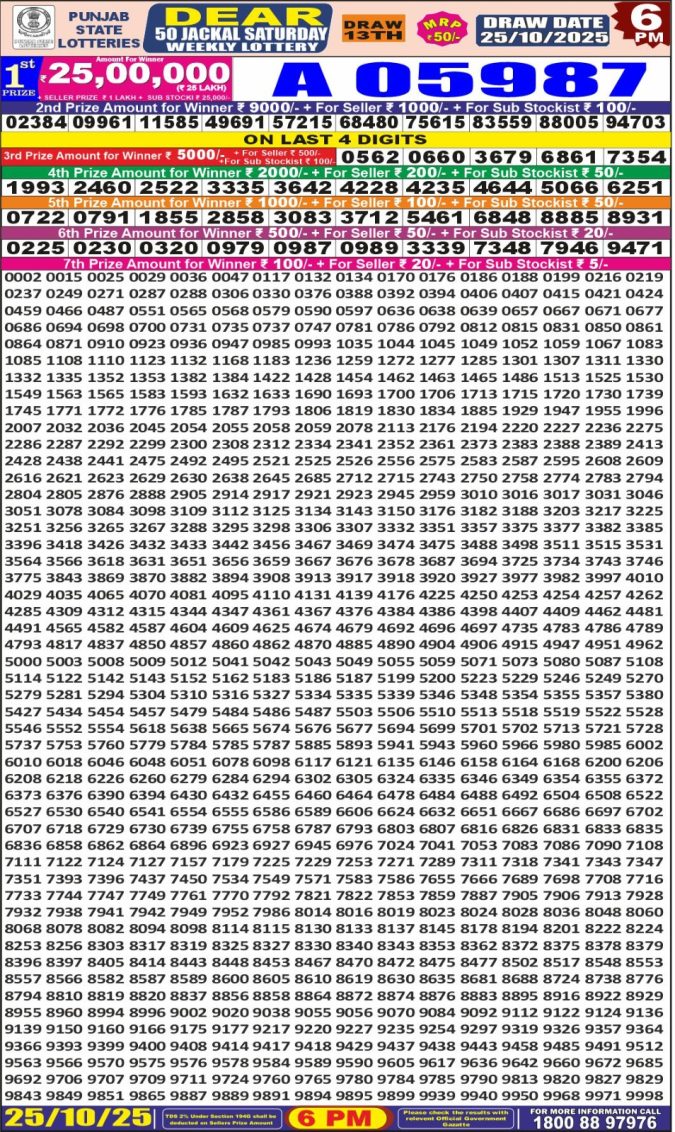 Punjab State Dear 50 6pm Lottery Result 25.10.2025 Lottery Result Today October 25, 2025