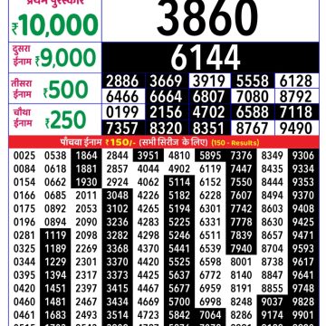 Lottery Result Today October 25, 2025