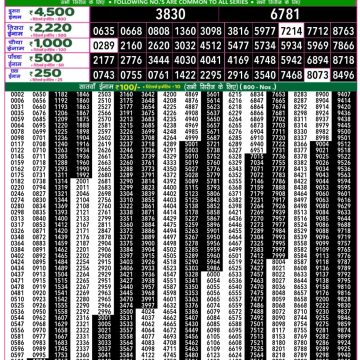 Lottery Result Today October 25, 2025