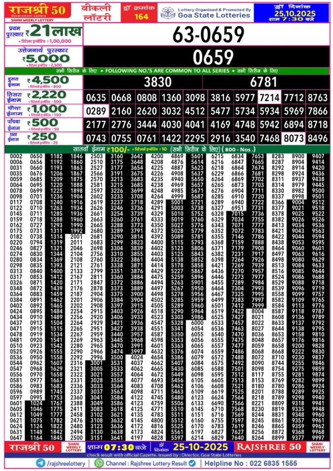 Rajshree 50 Lottery Result 7.30PM 25.10.2025 Lottery Result Today October 25, 2025
