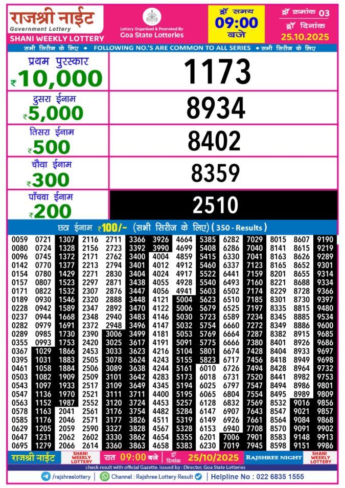 Rajshree Night  Weekly Lottery Result 9pm 25.10.2025 Lottery Result Today October 25, 2025