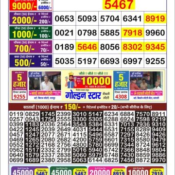 Lottery Result Today October 25, 2025