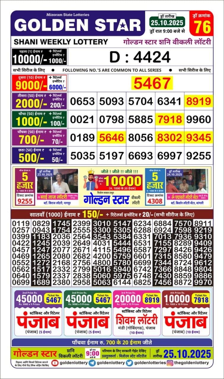 Lottery Result Today October 25, 2025