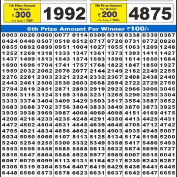 Lottery Result Today October 26, 2025
