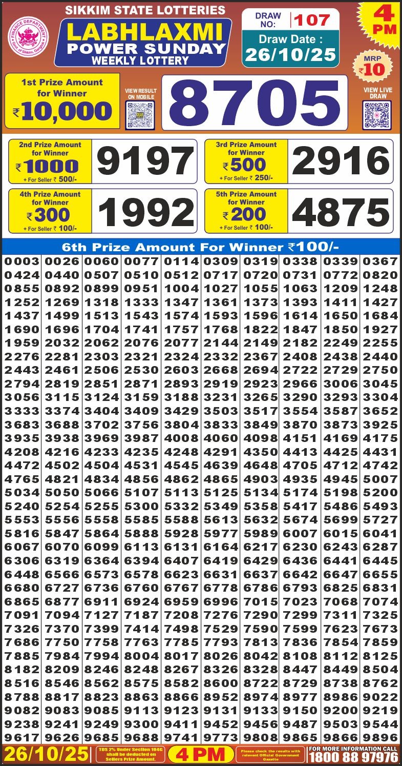 Lottery Result Today October 26, 2025