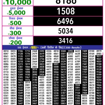 Lottery Result Today October 26, 2025