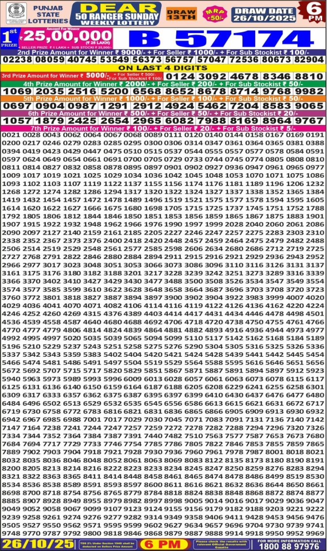 Punjab State Dear 50 6pm Lottery Result 26.10.2025 Lottery Result Today October 26, 2025